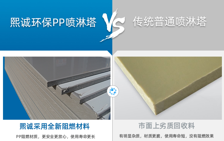 酸霧凈化塔材質(zhì)對(duì)比