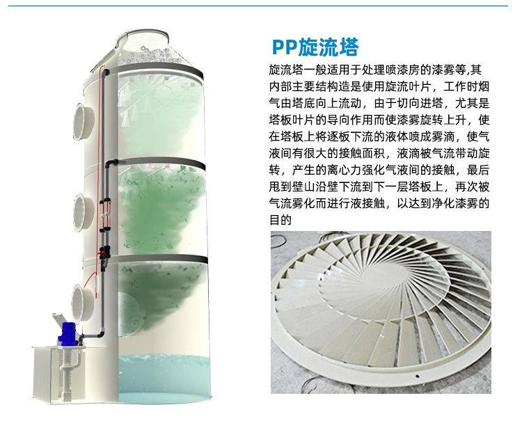 pp旋流塔介紹